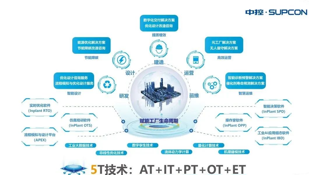 中控技術出席中國石油和化工行業碳達峰碳中和高峰論壇，賦能信息技術咨詢服務助力綠色轉型